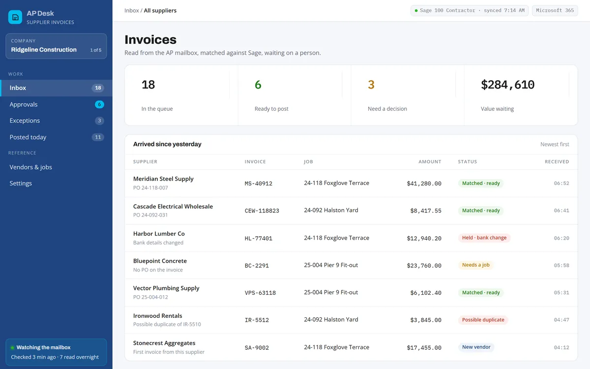 The day&rsquo;s invoice queue: what is matched and ready, what needs a decision and the total value waiting.